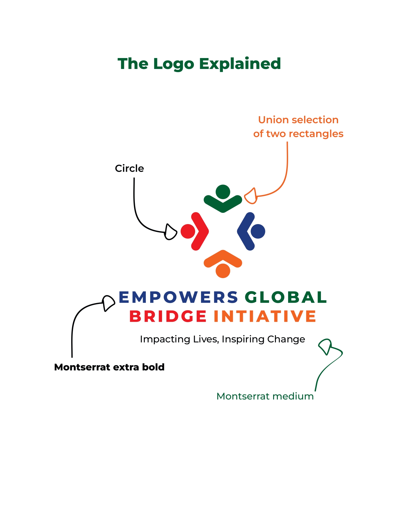 Empowers Global Brand Page 2