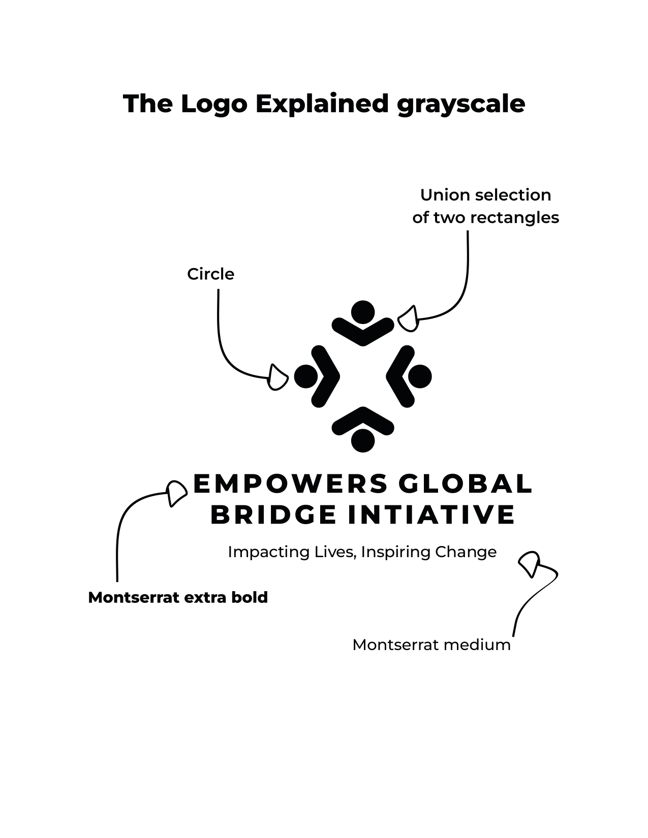 Empowers Global Brand Page 3