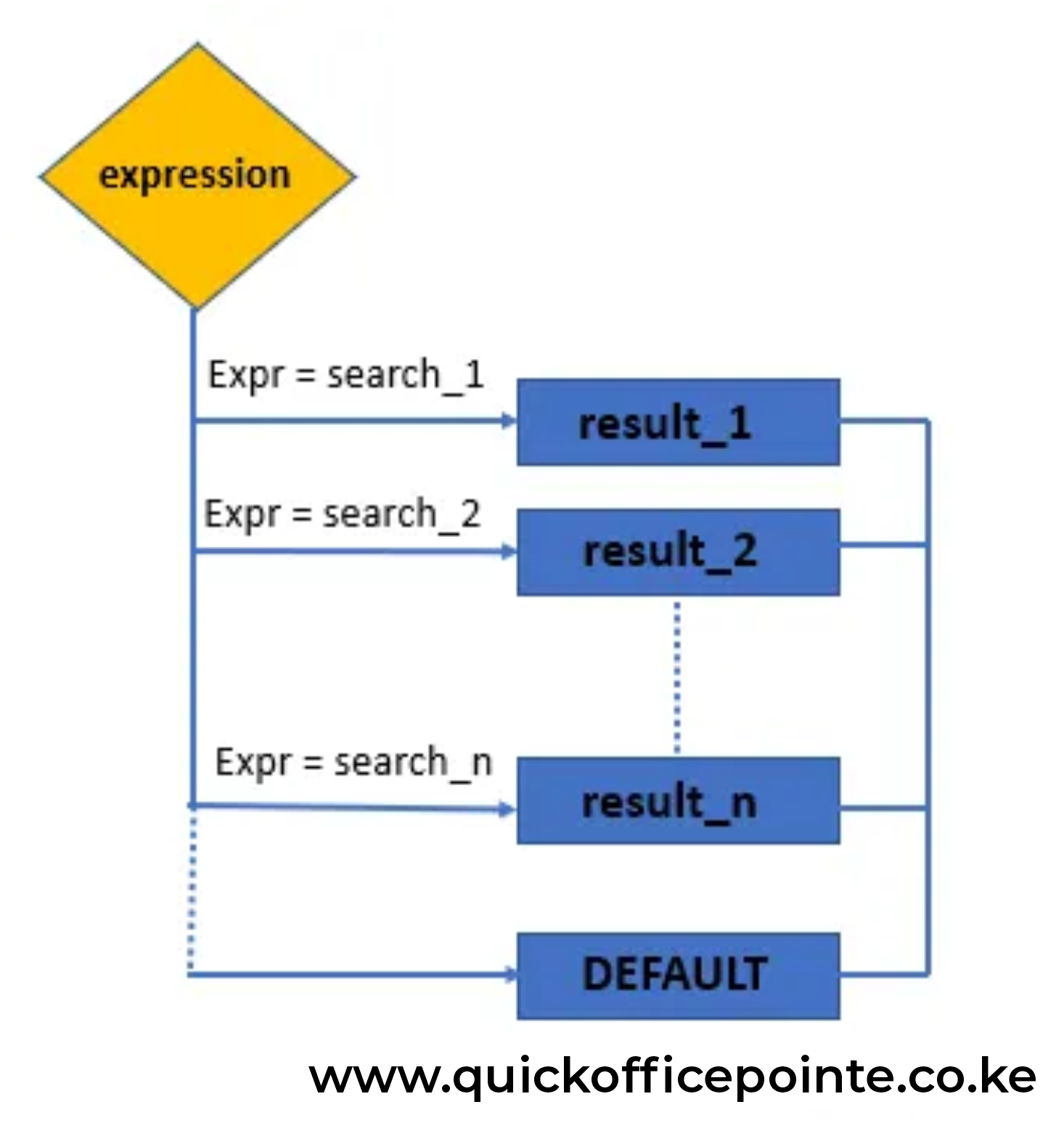 Database Decoded: A Backend Engineer's Blueprint - Week in Review