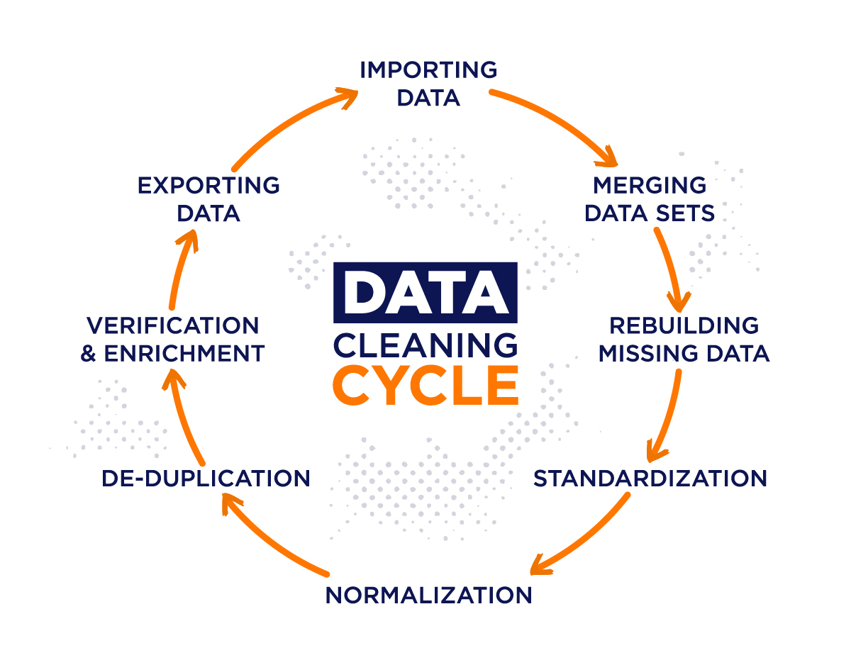 From Messy to Meaningful: Cleaning and Preparing Data for Analysis