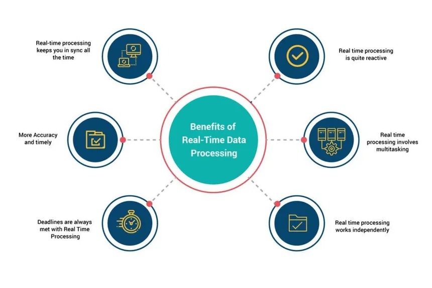 Streaming Data and Real-Time Analytics: Unlocking Instant Insights